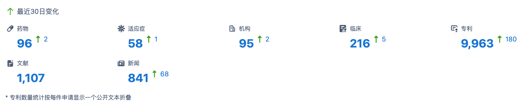 散点图
中度可信度描述已自动生成