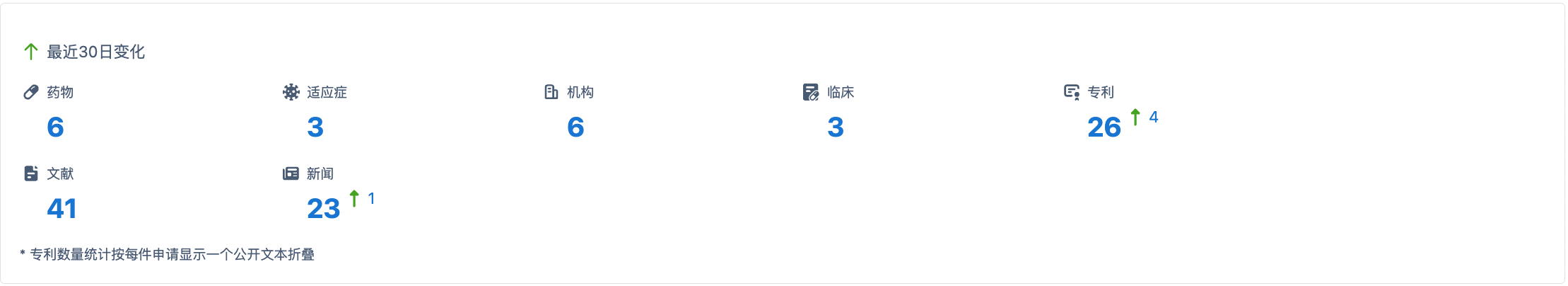 图表, 散点图
描述已自动生成
