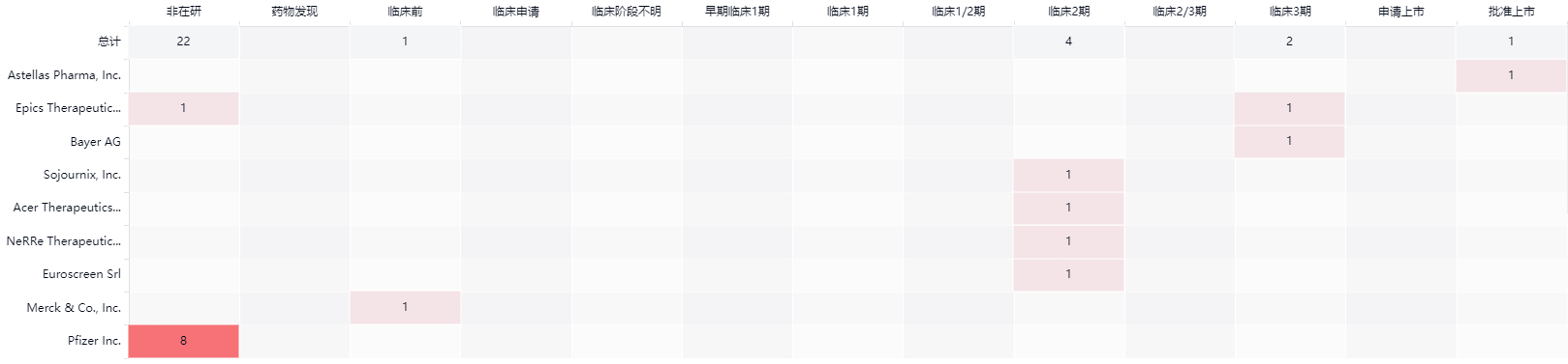 表格
描述已自动生成