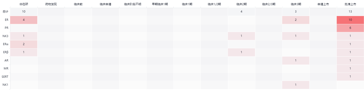 表格
中度可信度描述已自动生成
